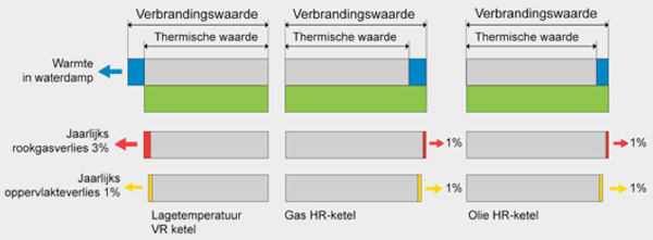 verbrandinswaarde